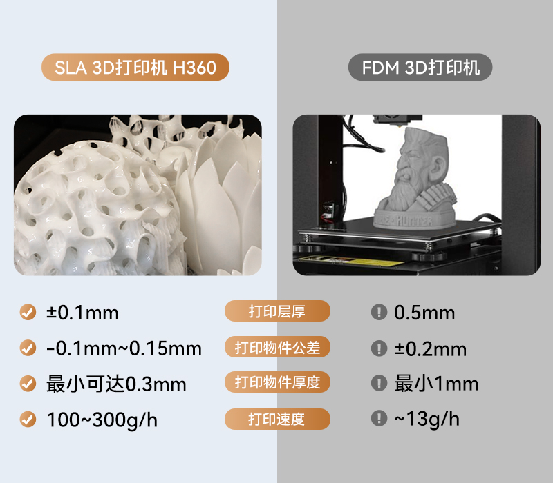 SLA設備與普通打印機(fdm)的對比