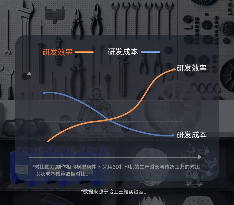 出色的技術研發(fā)加速優(yōu)勢